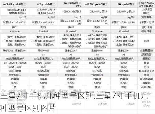 三星7寸手机几种型号区别,三星7寸手机几种型号区别图片