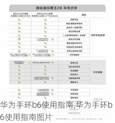 华为手环b6使用指南,华为手环b6使用指南图片