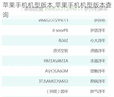 苹果手机机型版本,苹果手机机型版本查询