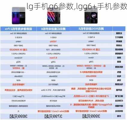 lg手机g6参数,lgg6+手机参数