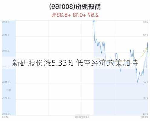 新研股份涨5.33% 低空经济政策加持