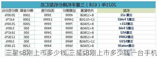 三星s8刚上市多少钱,三星s8刚上市多少钱一台手机