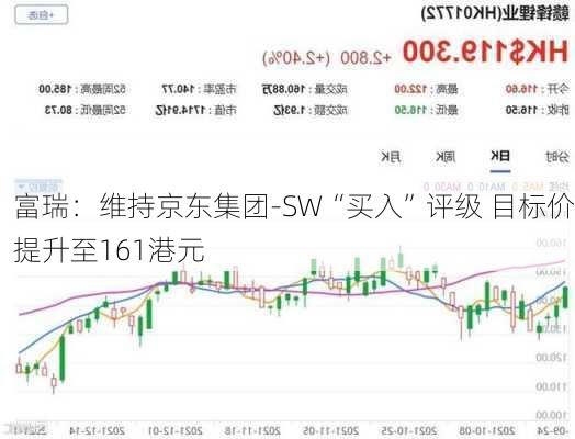 富瑞：维持京东集团-SW“买入”评级 目标价提升至161港元