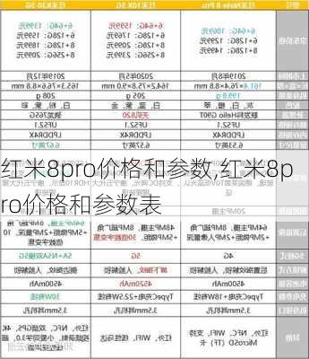 红米8pro价格和参数,红米8pro价格和参数表