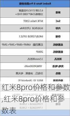 红米8pro价格和参数,红米8pro价格和参数表