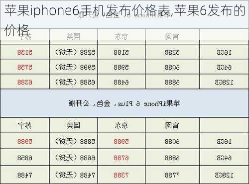 苹果iphone6手机发布价格表,苹果6发布的价格