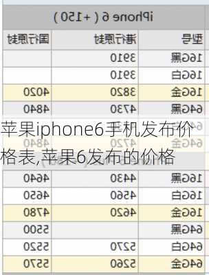 苹果iphone6手机发布价格表,苹果6发布的价格