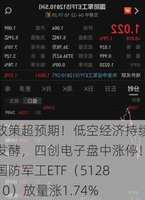 政策超预期！低空经济持续发酵，四创电子盘中涨停！国防军工ETF（512810）放量涨1.74%