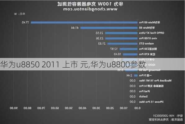 华为u8850 2011 上市 元,华为u8800参数