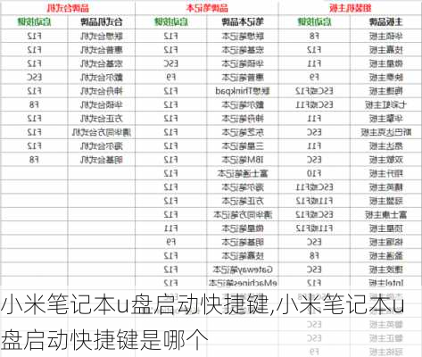 小米笔记本u盘启动快捷键,小米笔记本u盘启动快捷键是哪个