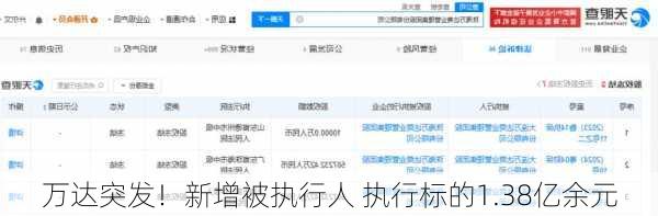 万达突发！新增被执行人 执行标的1.38亿余元