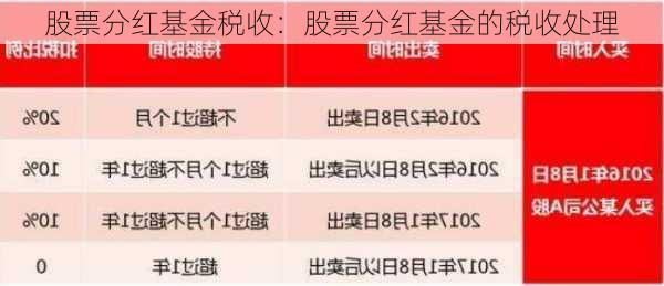 股票分红基金税收：股票分红基金的税收处理