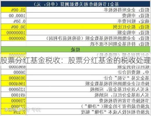 股票分红基金税收：股票分红基金的税收处理