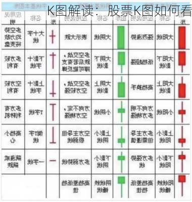 K图解读：股票K图如何看