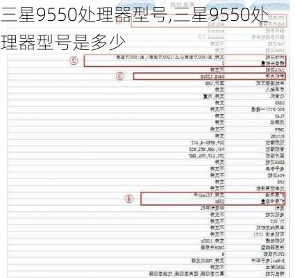 三星9550处理器型号,三星9550处理器型号是多少