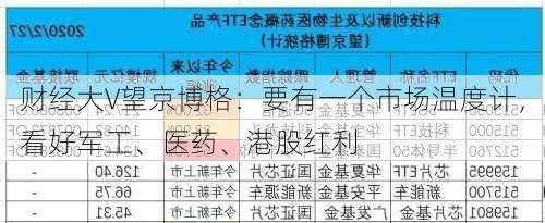 财经大V望京博格：要有一个市场温度计，看好军工、医药、港股红利