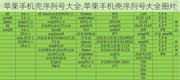 苹果手机壳序列号大全,苹果手机壳序列号大全图片