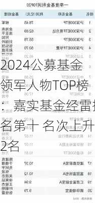 2024公募基金领军人物TOP榜：嘉实基金经雷排名第十 名次上升2名