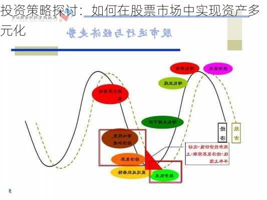 投资策略探讨：如何在股票市场中实现资产多元化