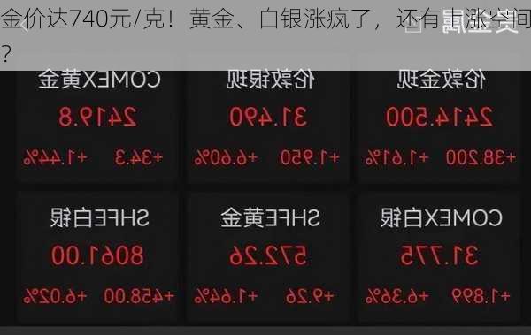 金价达740元/克！黄金、白银涨疯了，还有上涨空间？