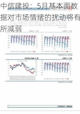 中信建投：5月基本面数据对市场情绪的扰动将有所减弱