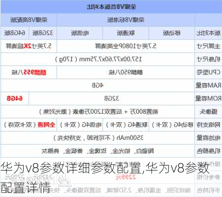 华为v8参数详细参数配置,华为v8参数配置详情