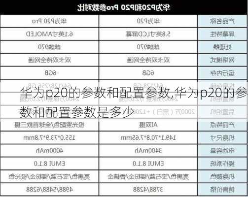 华为p20的参数和配置参数,华为p20的参数和配置参数是多少