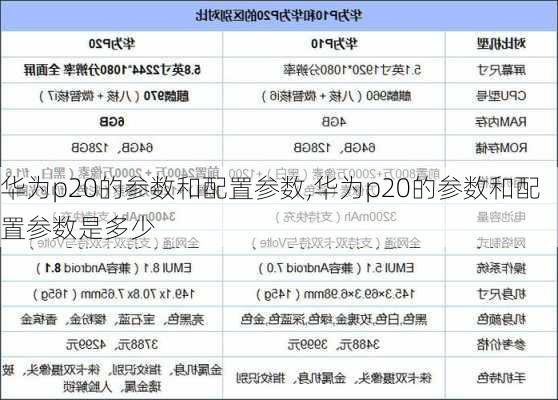 华为p20的参数和配置参数,华为p20的参数和配置参数是多少