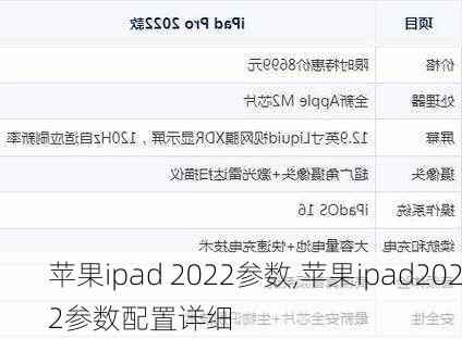 苹果ipad 2022参数,苹果ipad2022参数配置详细