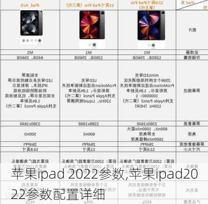 苹果ipad 2022参数,苹果ipad2022参数配置详细