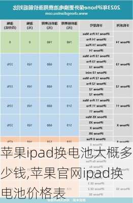 苹果ipad换电池大概多少钱,苹果官网ipad换电池价格表