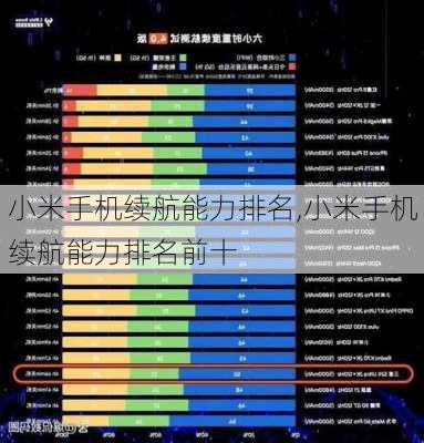 小米手机续航能力排名,小米手机续航能力排名前十