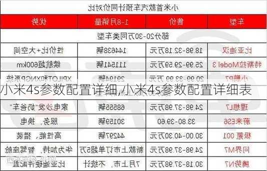 小米4s参数配置详细,小米4s参数配置详细表