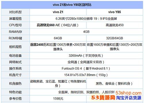 vivoy85a手机参数,vivoy85A手机参数配置