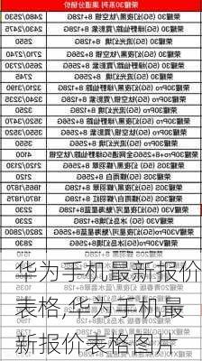 华为手机最新报价表格,华为手机最新报价表格图片