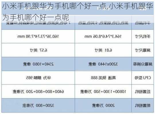 小米手机跟华为手机哪个好一点,小米手机跟华为手机哪个好一点呢