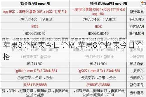 苹果8价格表今日价格,苹果8价格表今日价格