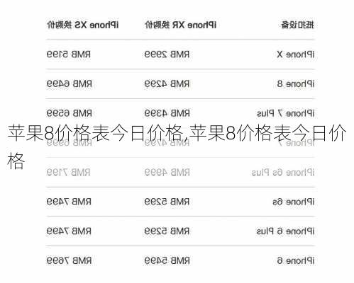 苹果8价格表今日价格,苹果8价格表今日价格