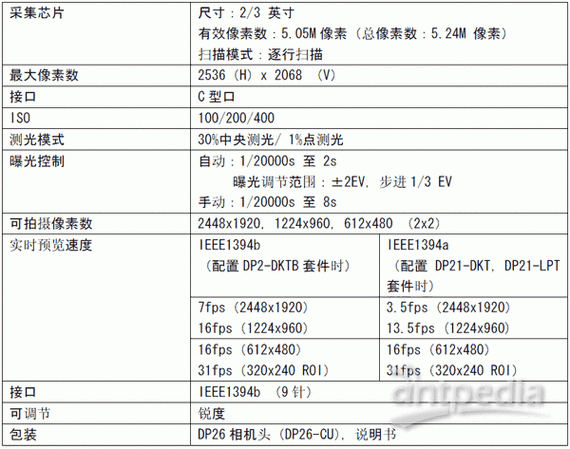 数码相机一般多少像素,数码相机一般多少像素好