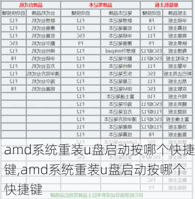 amd系统重装u盘启动按哪个快捷键,amd系统重装u盘启动按哪个快捷键