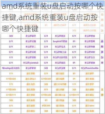 amd系统重装u盘启动按哪个快捷键,amd系统重装u盘启动按哪个快捷键