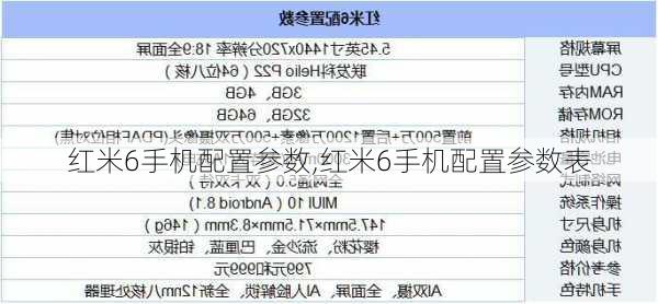 红米6手机配置参数,红米6手机配置参数表