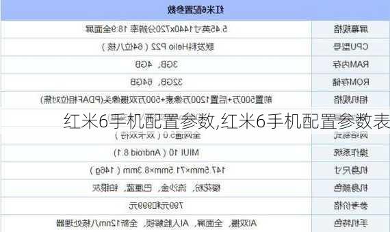 红米6手机配置参数,红米6手机配置参数表