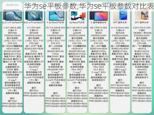 华为se平板参数,华为se平板参数对比表