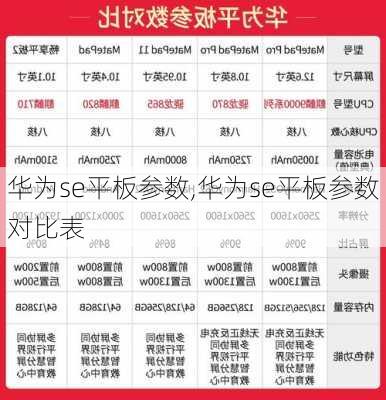 华为se平板参数,华为se平板参数对比表