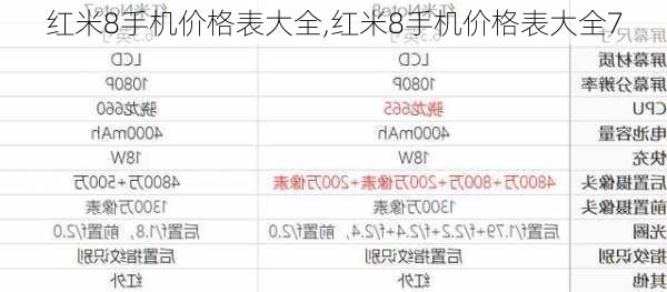 红米8手机价格表大全,红米8手机价格表大全7