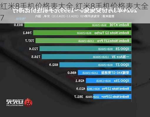 红米8手机价格表大全,红米8手机价格表大全7