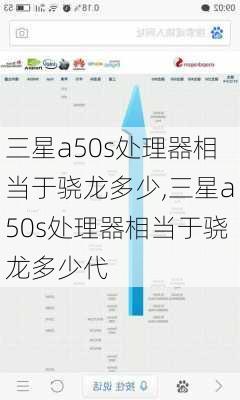 三星a50s处理器相当于骁龙多少,三星a50s处理器相当于骁龙多少代