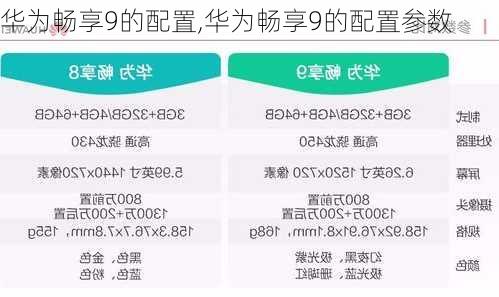 华为畅享9的配置,华为畅享9的配置参数