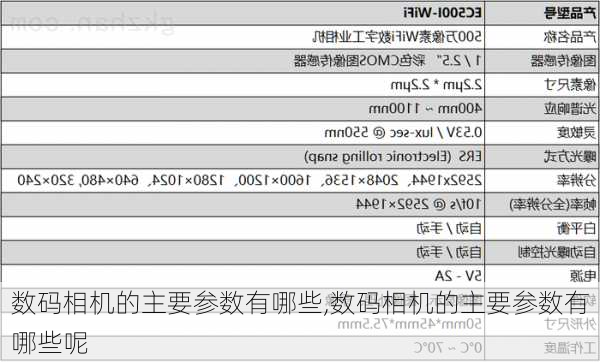 数码相机的主要参数有哪些,数码相机的主要参数有哪些呢